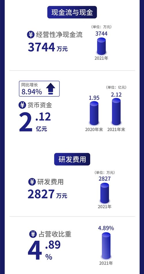 一圖讀懂北交所冷鏈設備第一股凱雪冷鏈 25日上會，產(chǎn)品覆蓋全鏈條，發(fā)力互聯(lián)網(wǎng)銷售